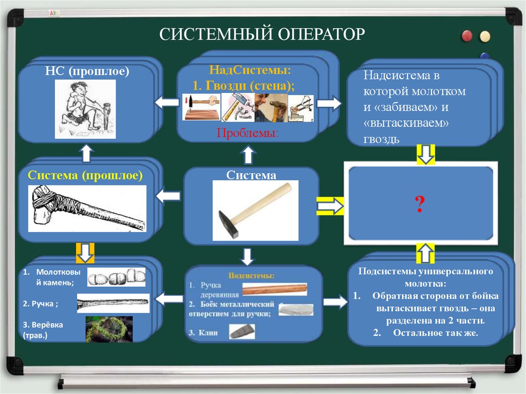 Система в прошлом и в настоящем. Системный оператор ТРИЗ. Метод системный оператор. Системный оператор примеры. Системный оператор ТРИЗ примеры.