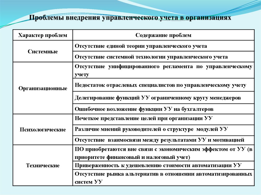 Презентация управленческий учет на предприятии - 85 фото