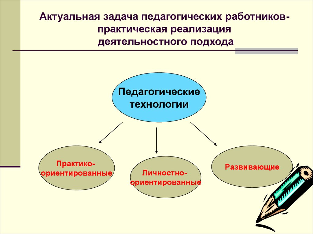 Личностно ориентированный и деятельностный подходы