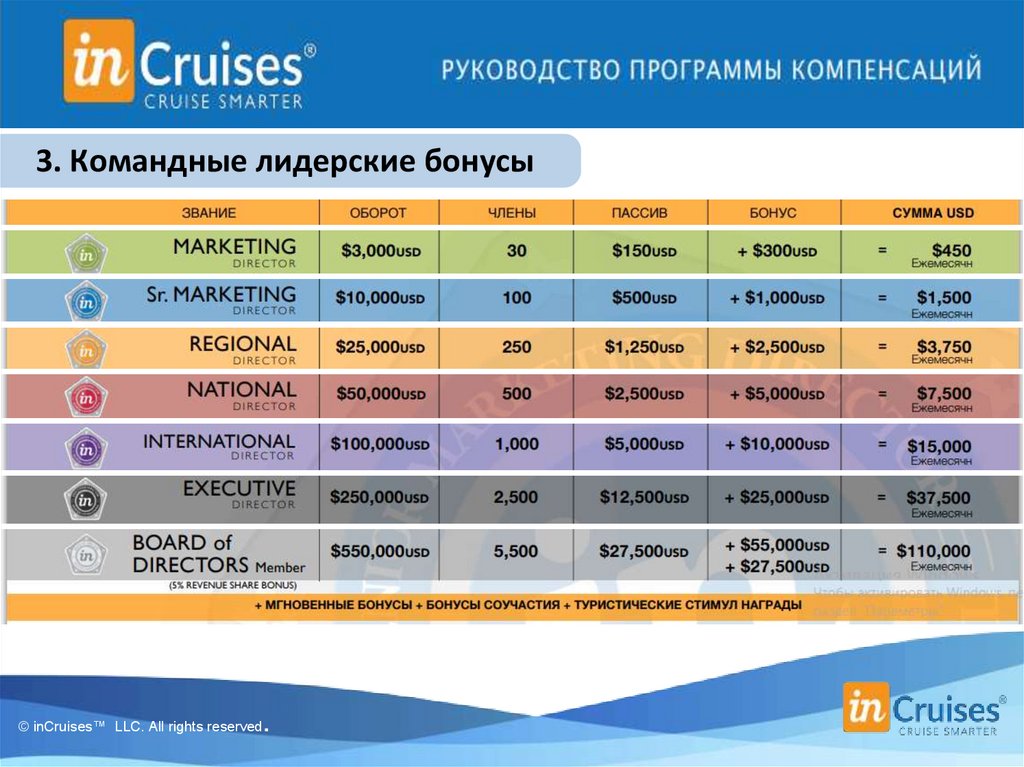 Маркетинг план инкрузес