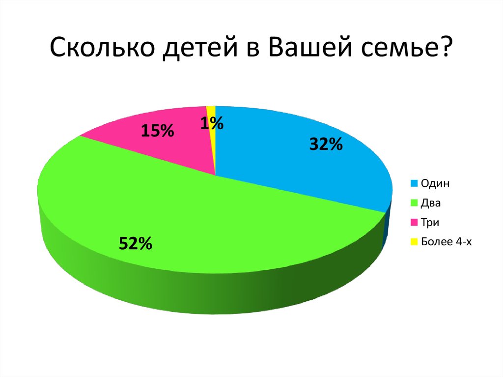 Сколько детей форум