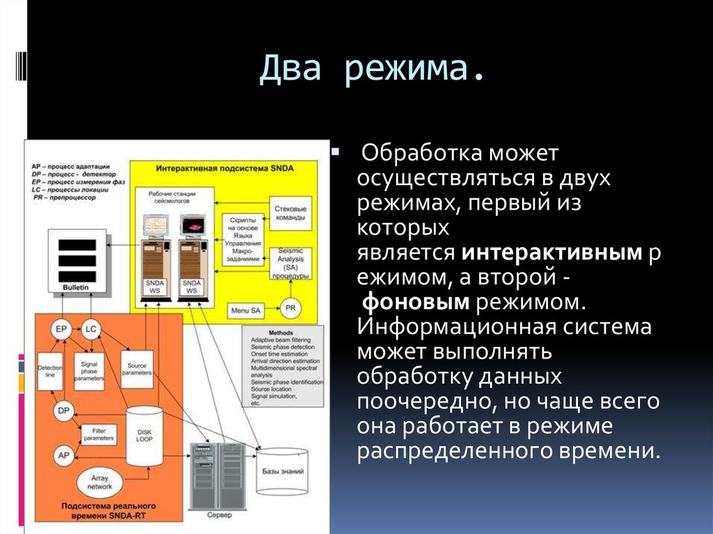 Двойной режим. Режимы и способы обработки данных. Режимы обработки данных и способы обработки. Порядок выбора режима обработки. Выполняет обработку данных.