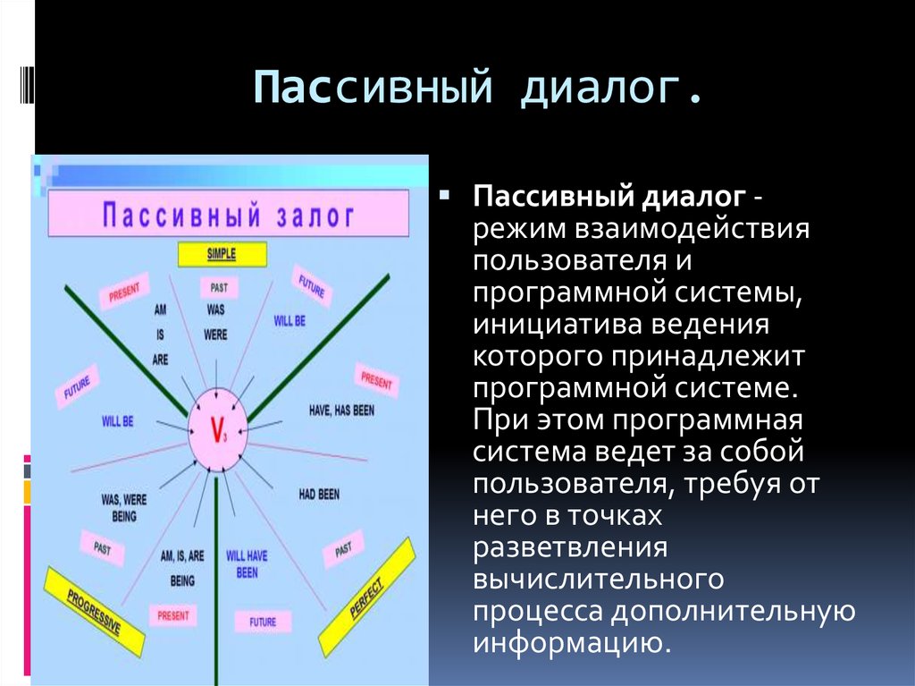 Пассивный диалог.