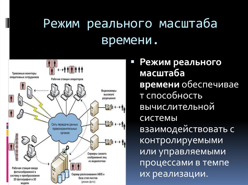 Режим реального. Режим реального масштаба времени. Релмм реального времени. Реальный масштаб времени. Функционирование в реальном масштабе времени.