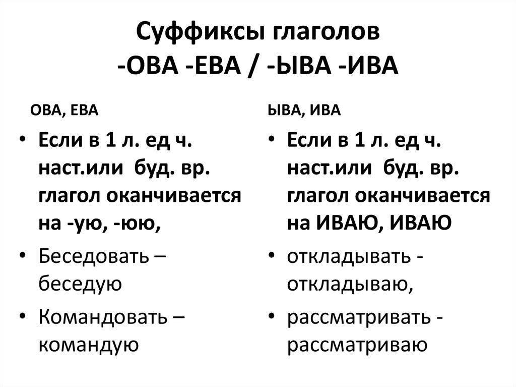 Правописание суффиксов ова ева ыва ива в глаголах 5 класс презентация