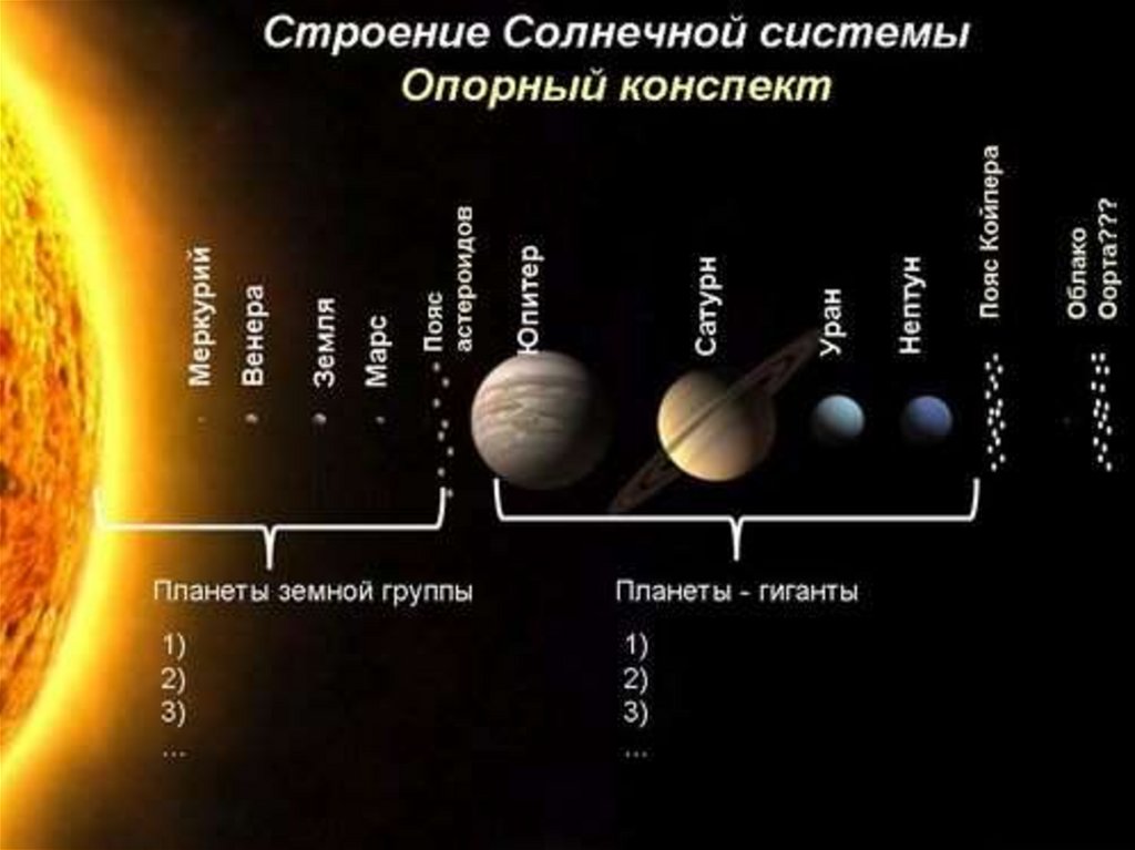 Какое магнитное поле у планет земной группы