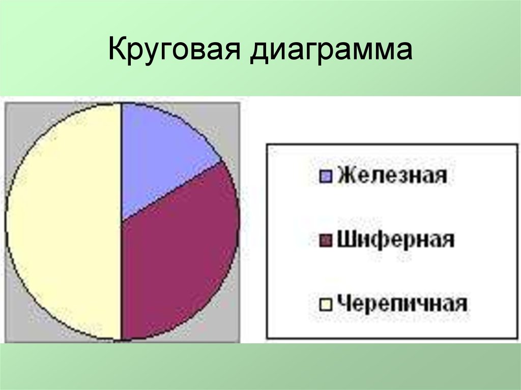 Круговая диаграмма