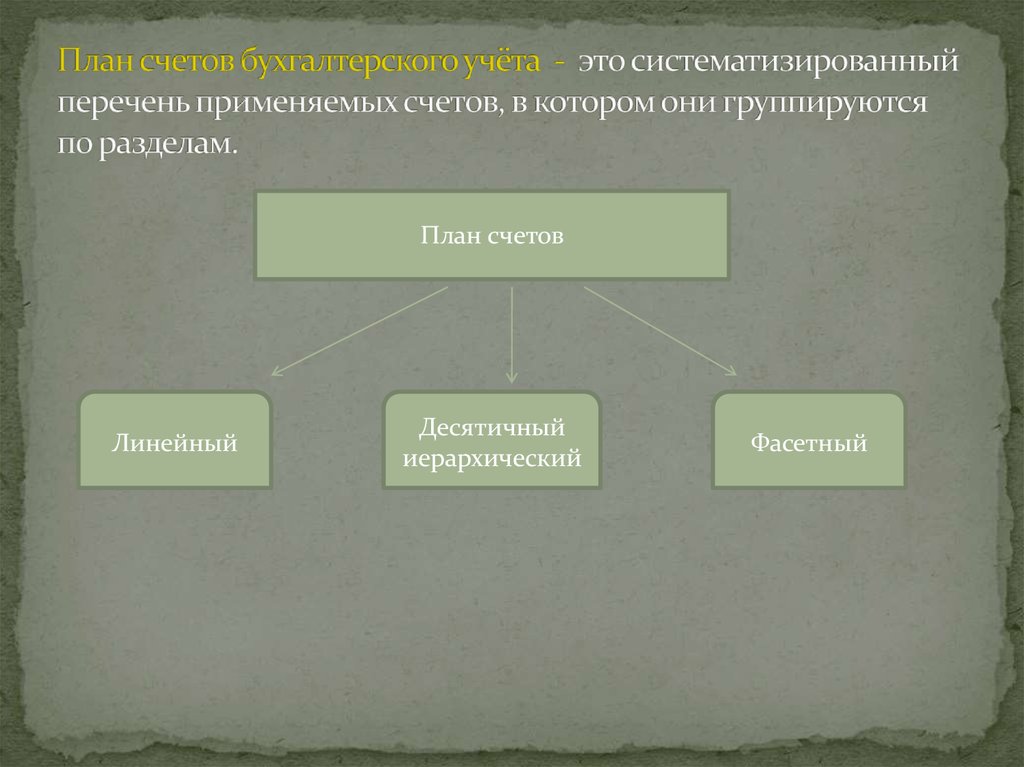 План счетов двойная запись