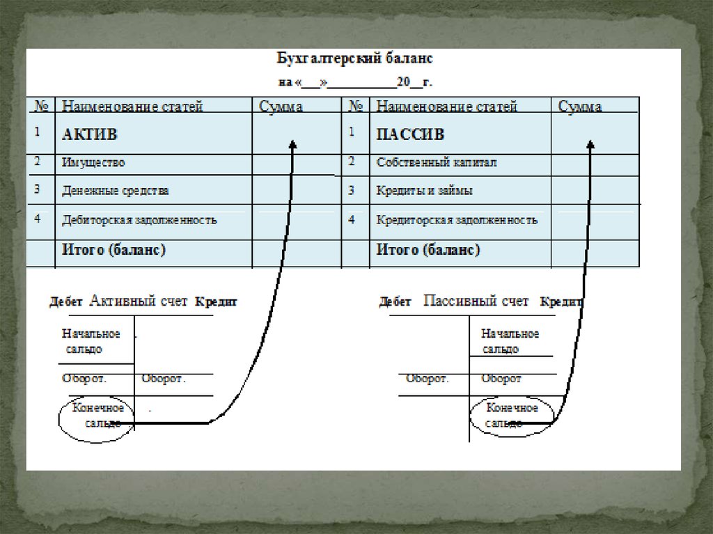 Как рисовать самолетики по бухгалтерским проводкам