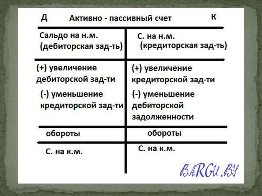 Схема счетов. Схема активно-пассивного счета. Структура активно-пассивного счета. Схема бухгалтерского активно-пассивного счета. Схема активно пассивного счета пример.