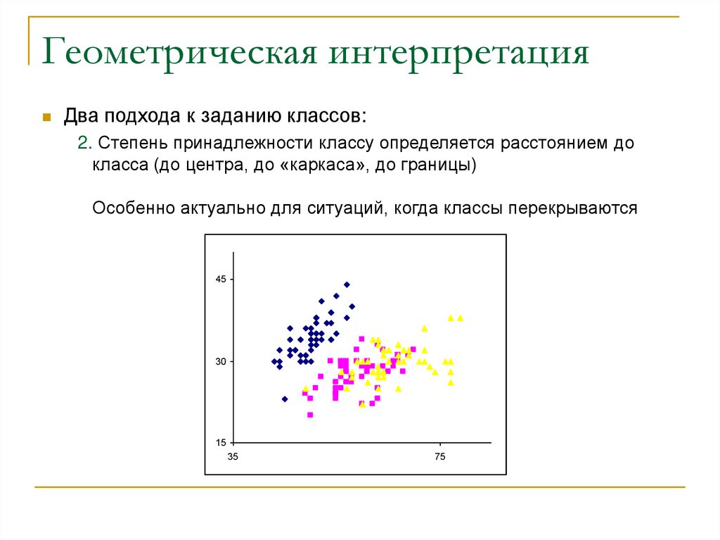 Геометрическая интерпретация