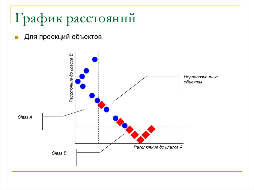 Постройте линейную диаграмму расстояние между столбиками 2 клетки