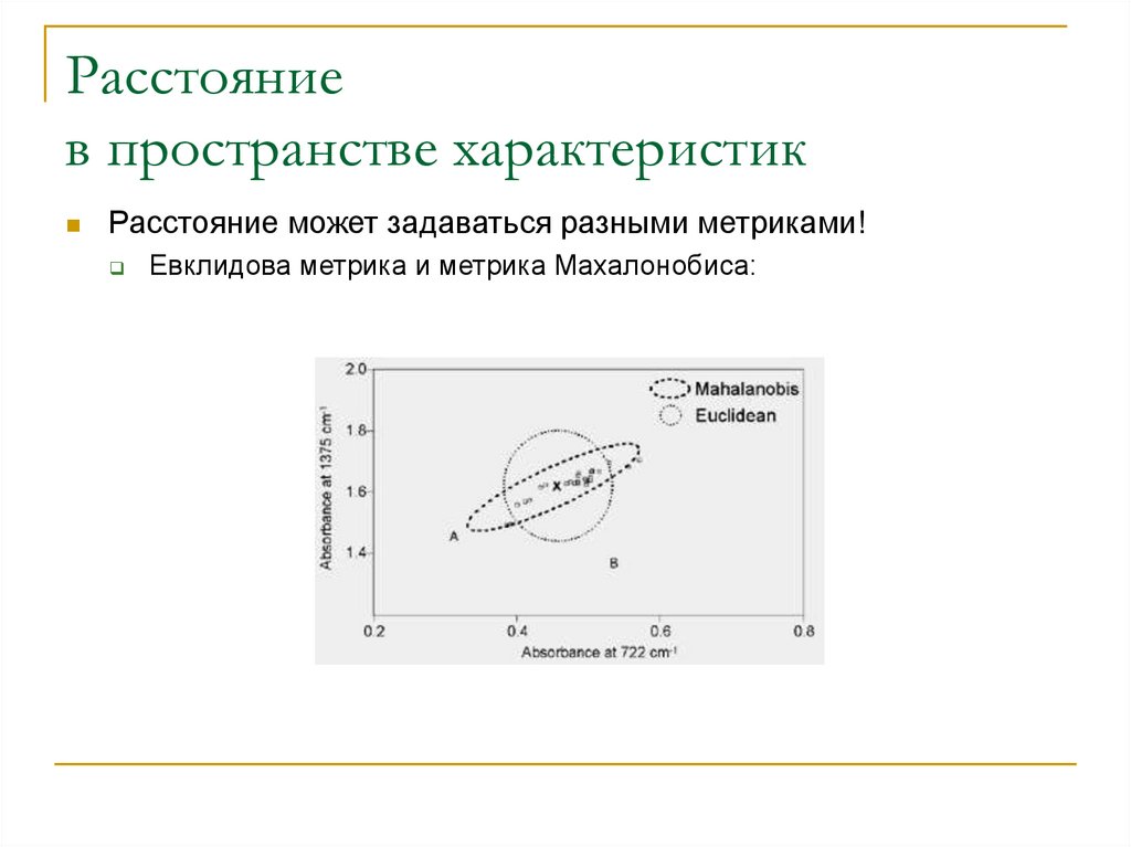 Пространственные характеристики. Расстояние в Max-Метрике.