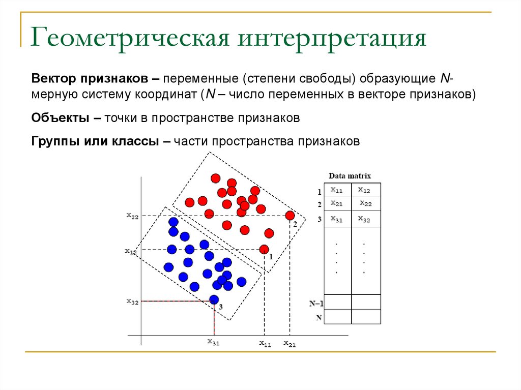 Геометрическая интерпретация