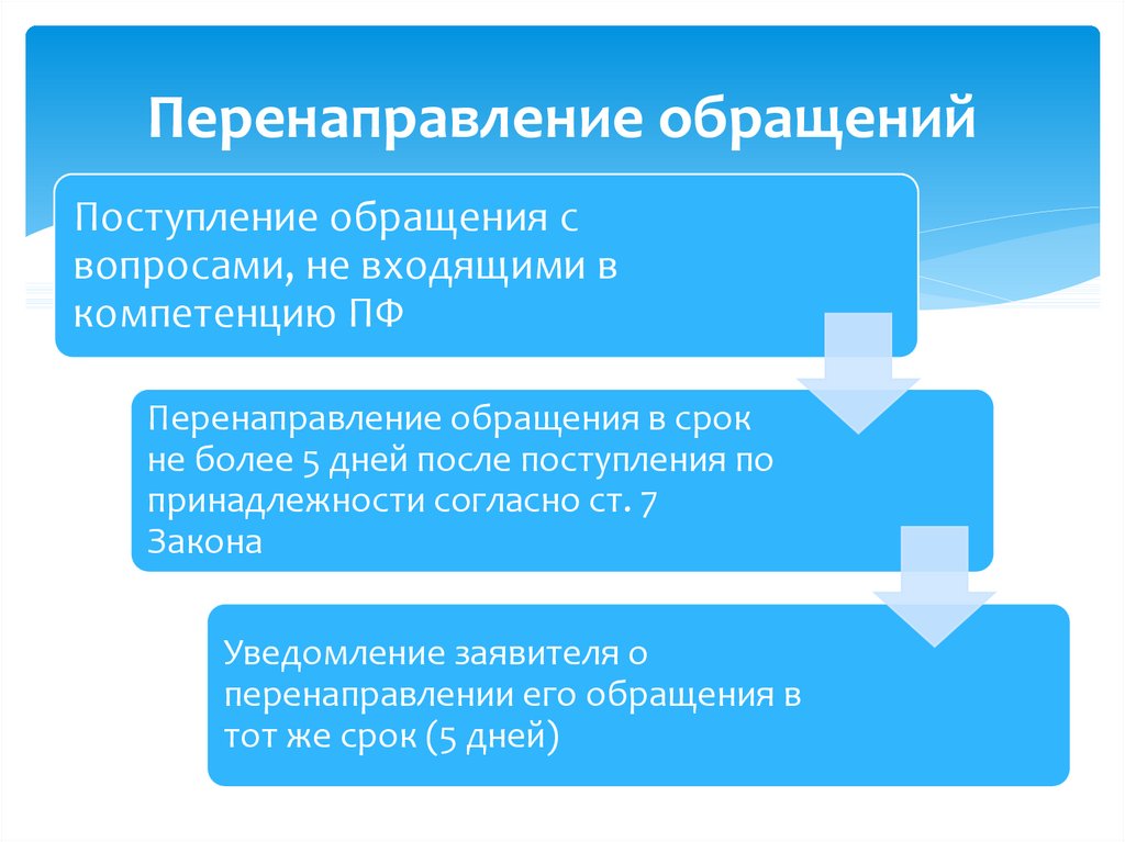 Образец письма перенаправление обращения по компетенции 59 фз