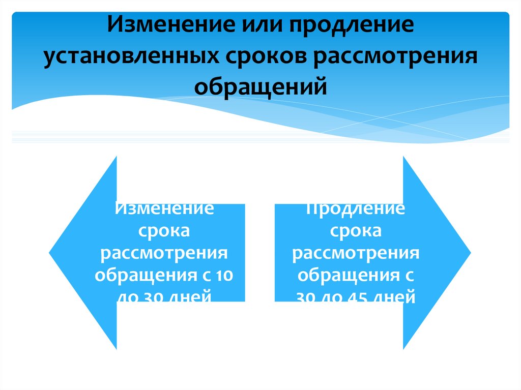 Сроки рассмотрения обращений установлены