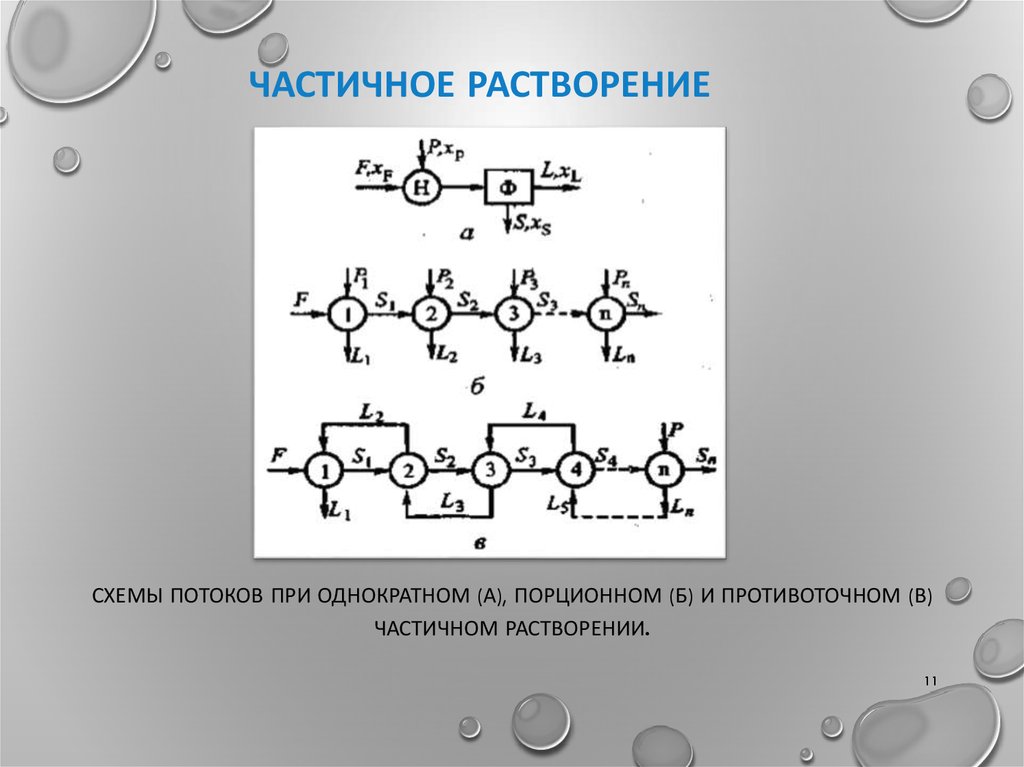 Частичное растворение