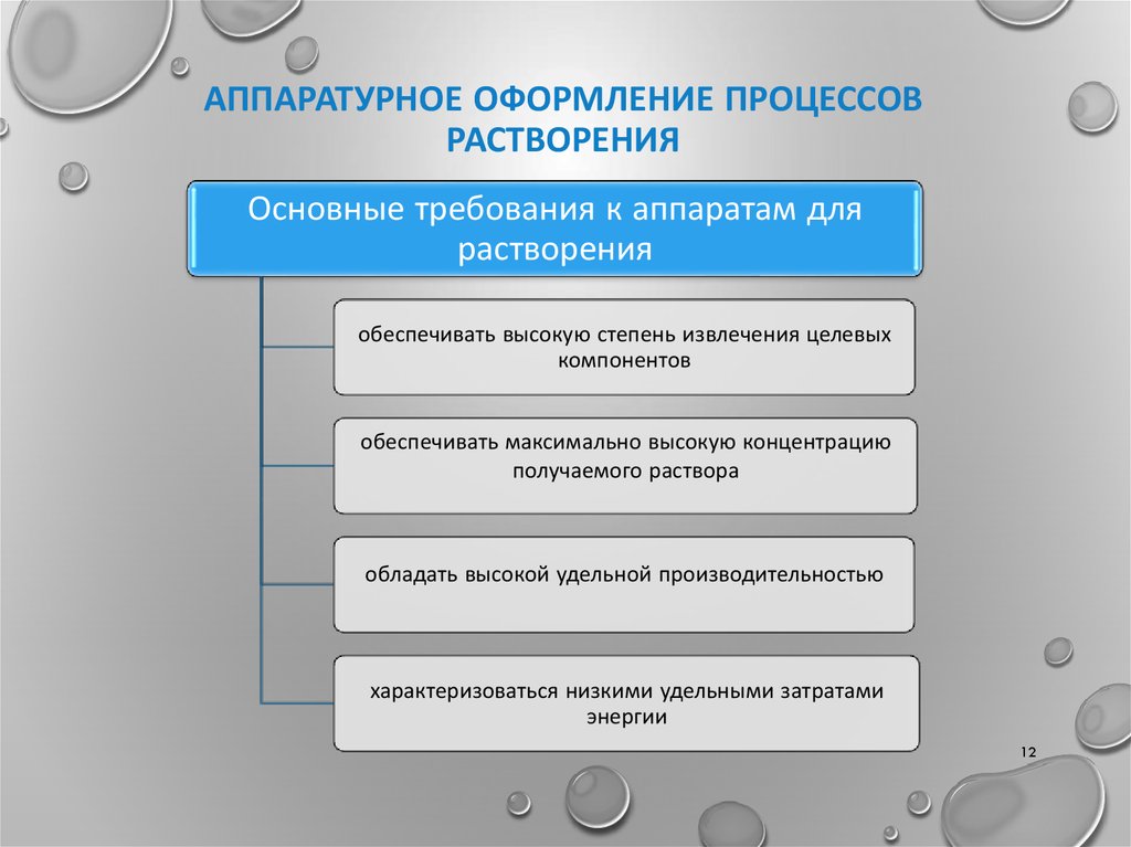 АППАРАТУРНОЕ ОФОРМЛЕНИЕ ПРОЦЕССОВ РАСТВОРЕНИЯ