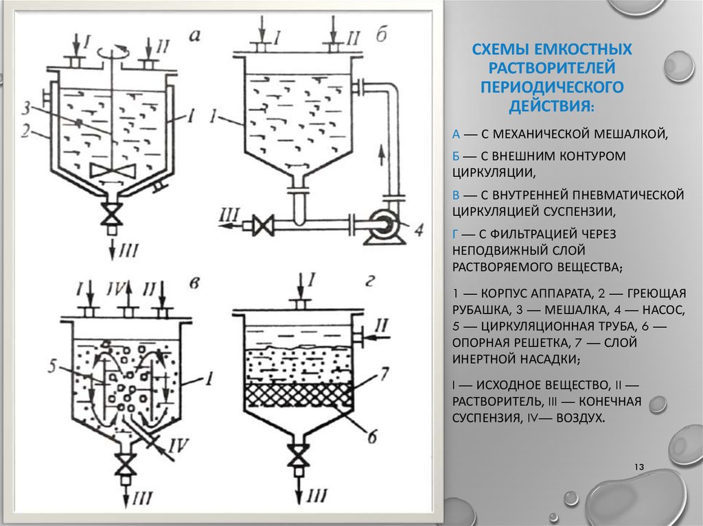 Схемы емкостных растворителей периодического действия: