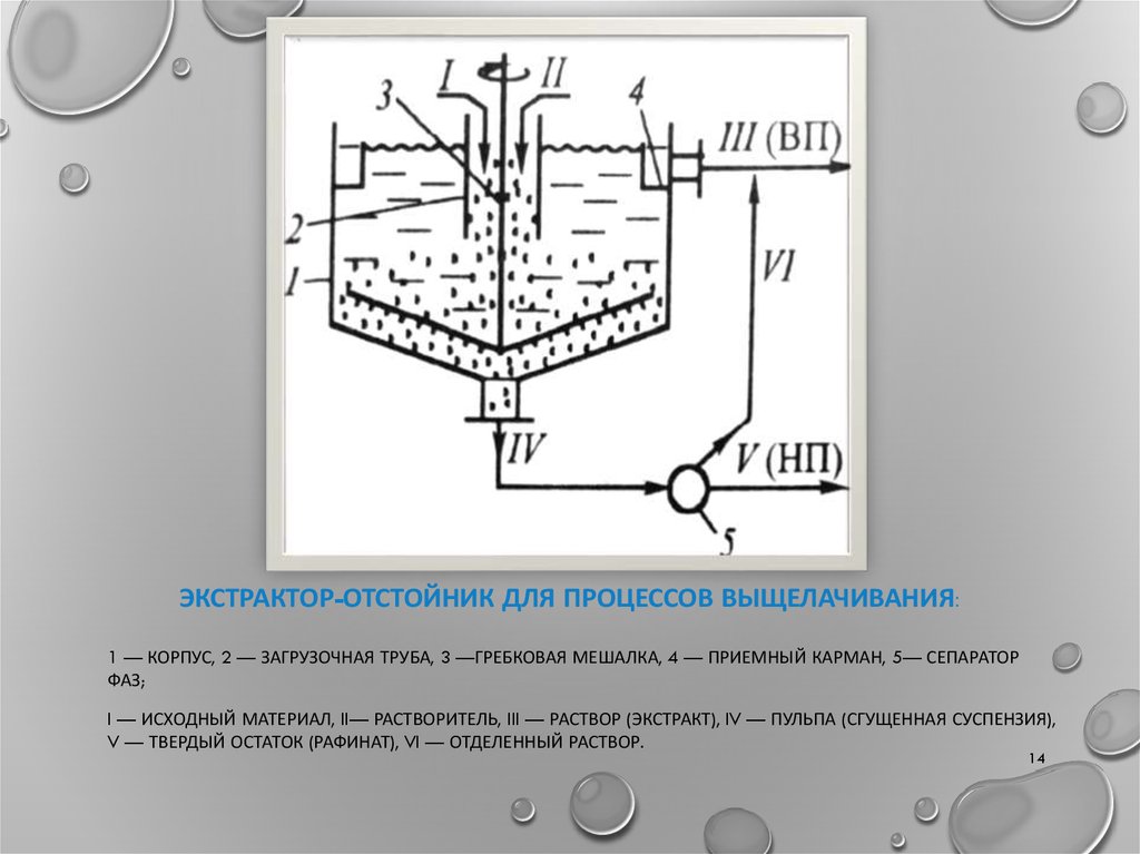 Экстрактор-отстойник для процессов выщелачивания: