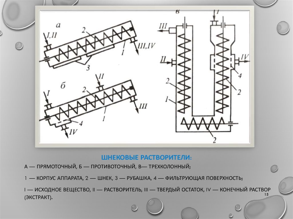 Шнековые растворители: