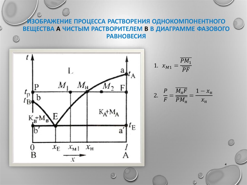 Краткое изображение процесса