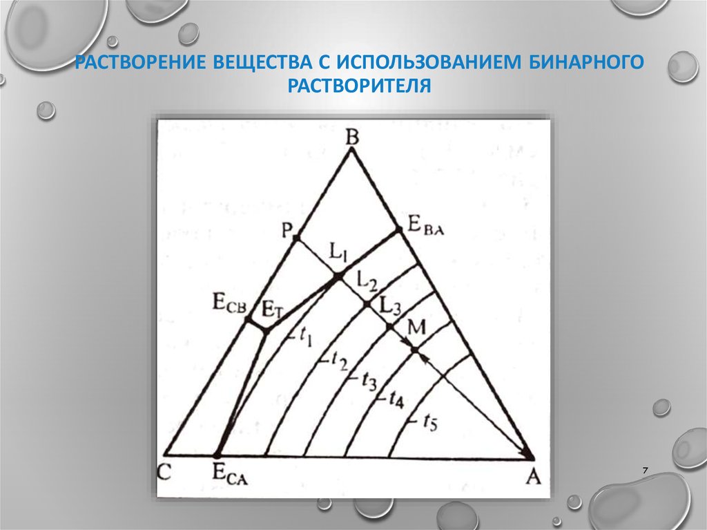 Растворение вещества с использованием бинарного растворителя