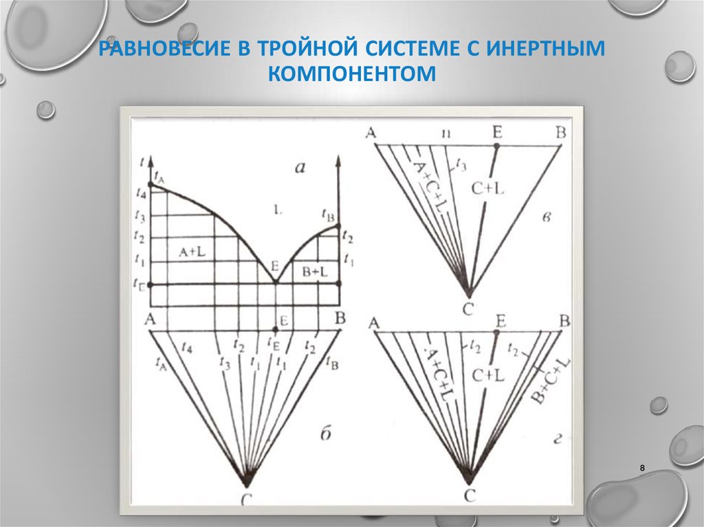 Равновесие в тройной системе с инертным компонентом