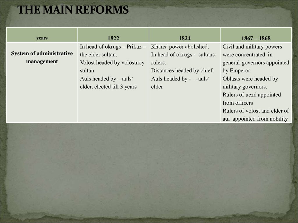 the main reforms