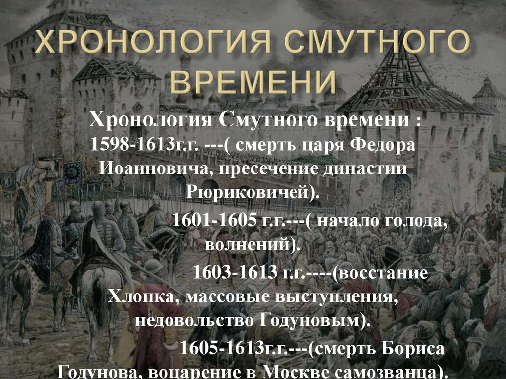 Обобщение по теме смута. Смута в России 1603-1613. Смута это период с 1598 по 1613. Хронология смутного времени 1598-1613. 1598-1612.
