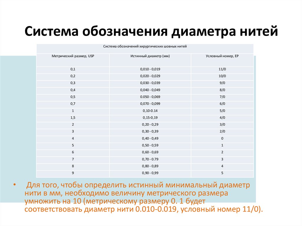 Система обозначений