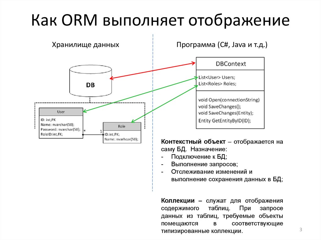 Коллекция данных