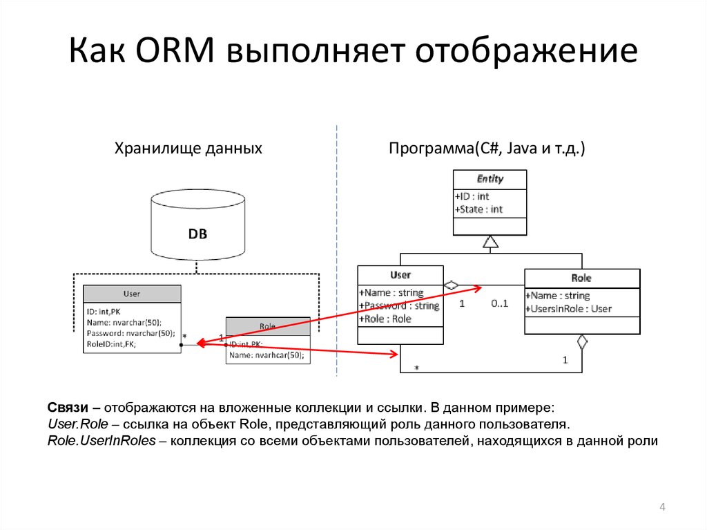 Роль данных. Хранилище данных пример. Отображение выполняется по законам. Роль пользователя в программе пример. Доступ к данным примеры.