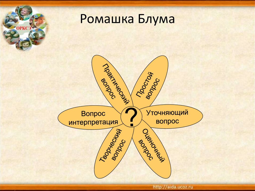 Действия с приставкой со орксэ презентация