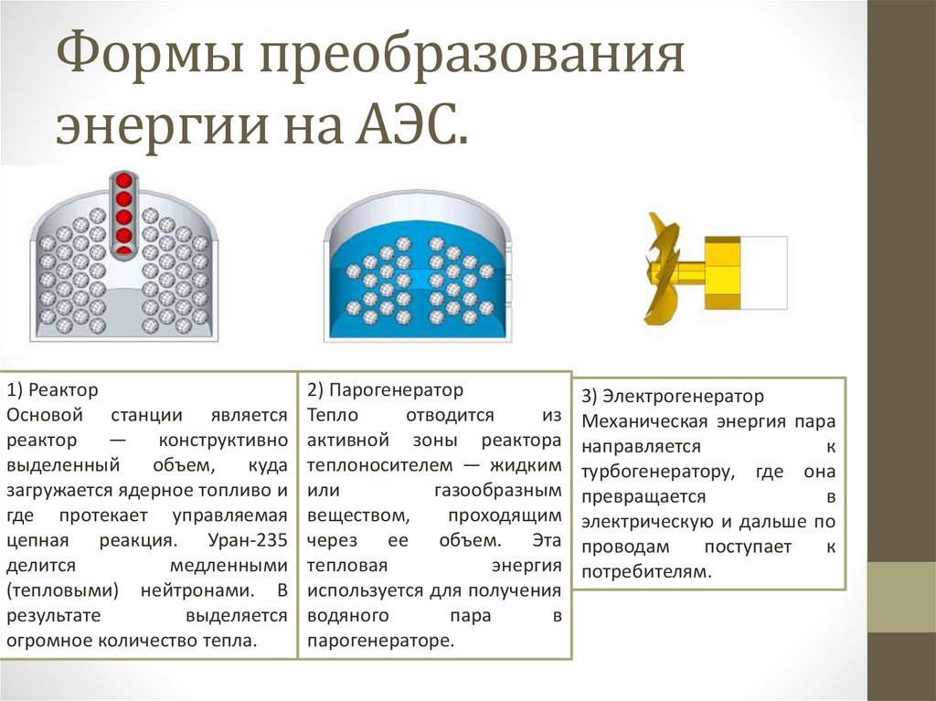 Преобразование энергии в электростанциях. Схема превращения энергии на АЭС. АЭС схема преобразования энергии. Схема преобразование энергии на атомных электростанциях. Преобразование энергии на АЭС.