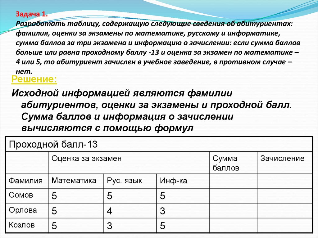 Столбец таблицы содержащий определенную характеристику объекта это. Разработать таблица содержащие следующие сведения об об. Таблица с фамилиями и оценками. Задание 4 абитуриент разработать таблицу. Разработать таблицу содержащую следующие сведения о восьми.