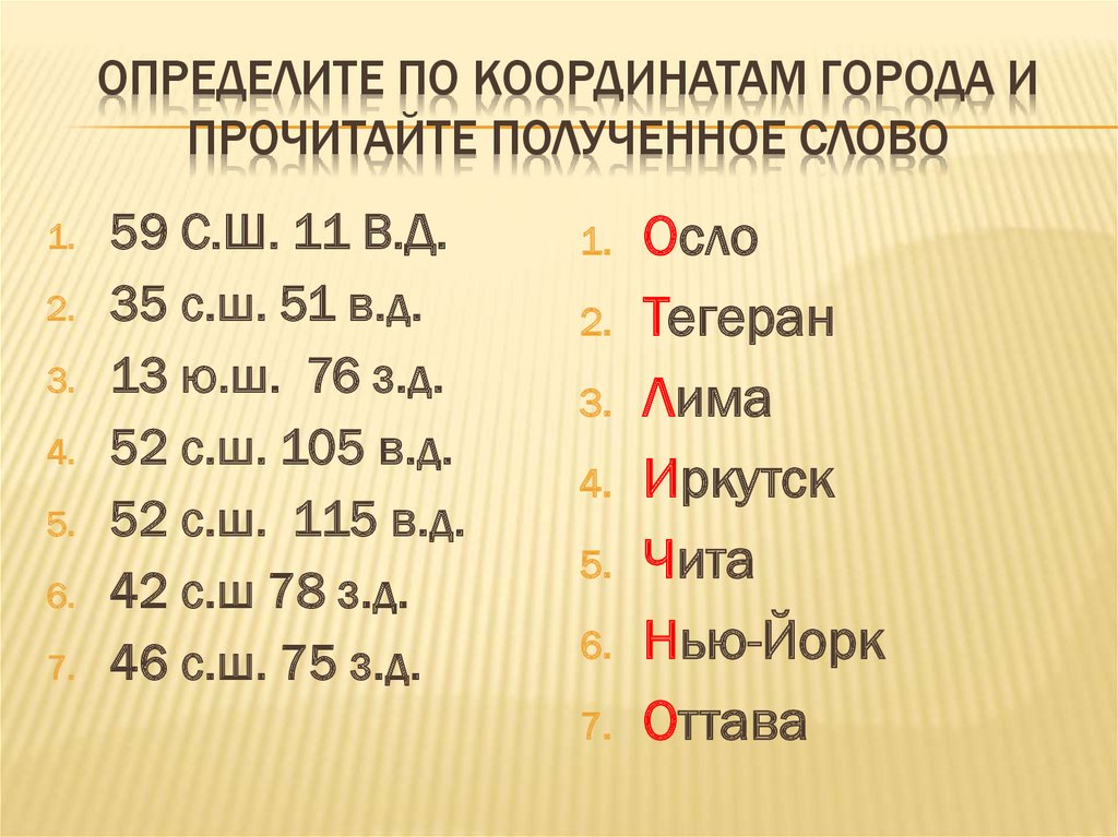 Определите какой город. Координаты городов. Географические координаты городов. Координаты городов мира. Широта городов.