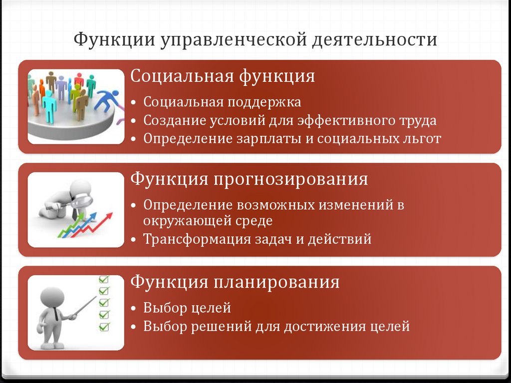 4 функции деятельности. Функции управленческой деятельности. Роли в управленческой деятельности. Последовательность функций управленческой деятельности. Основные функции управленческой деятельности.