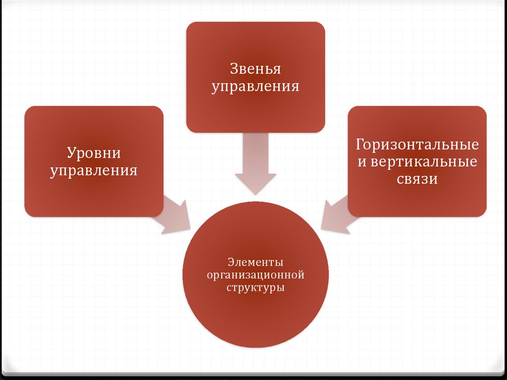 Культура управления сущность