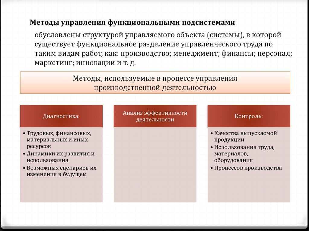 Схема разделения управленческих функций между руководством и отдельными подразделениями