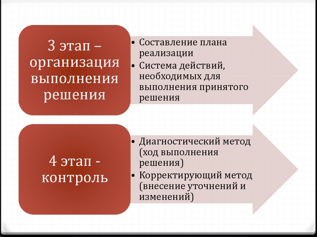 Сущность ресурсов предприятия