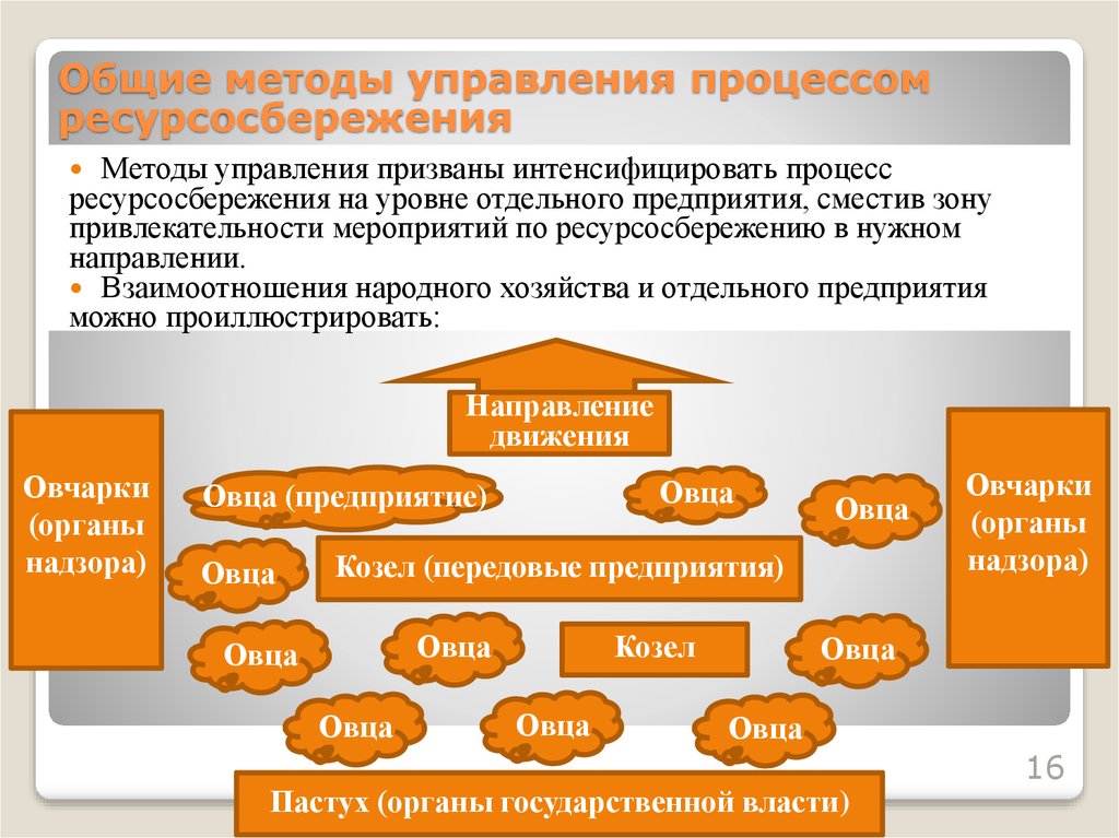 Совместный способ