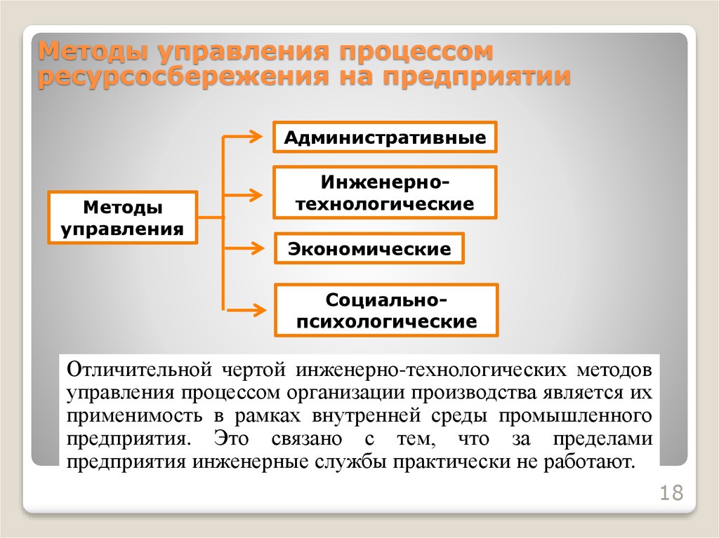 Технологический способ