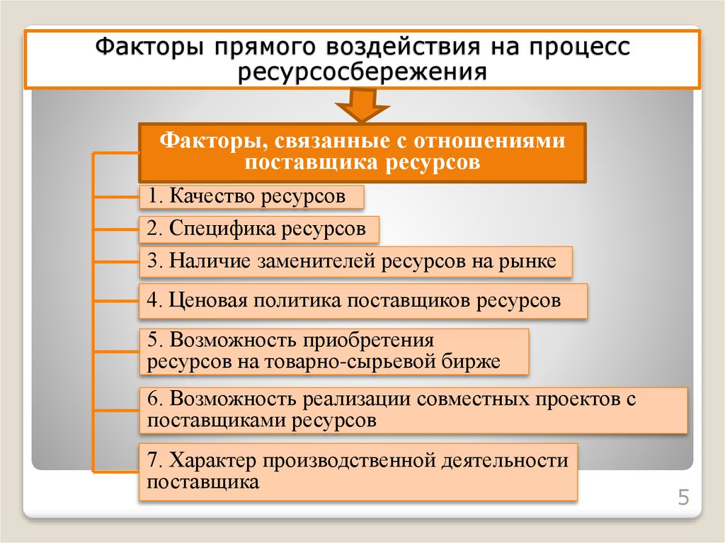 Факторы процесса производства. Факторы ресурсосбережения. Факторы процесса ресурсосбережения. Факторы прямого влияния. Поставщики факторы влияния.