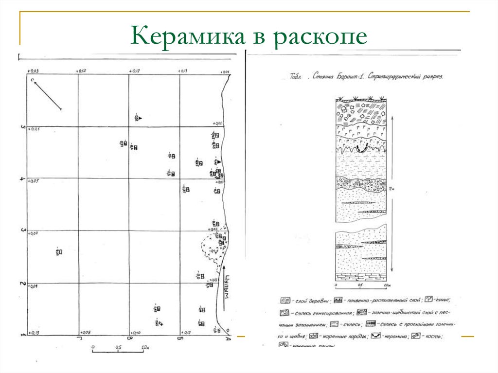 Протокол раскопа образец для поисковых отрядов