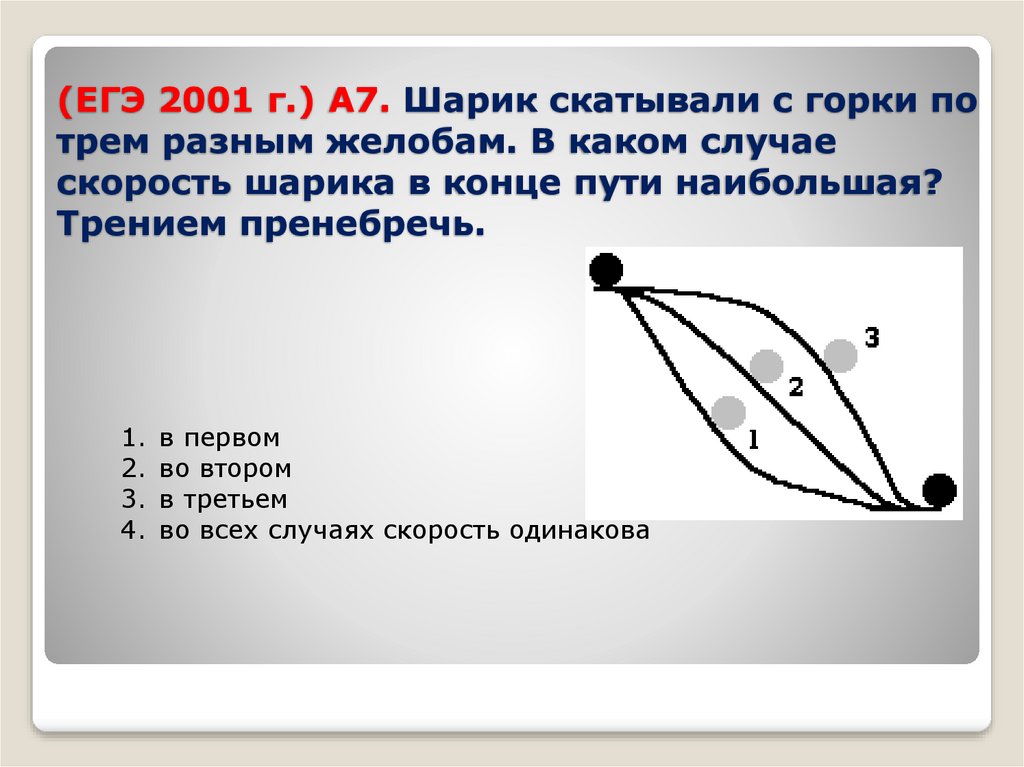 (ЕГЭ 2001 г.) А7. Шарик скатывали с горки по трем разным желобам. В каком случае скорость шарика в конце пути наибольшая?