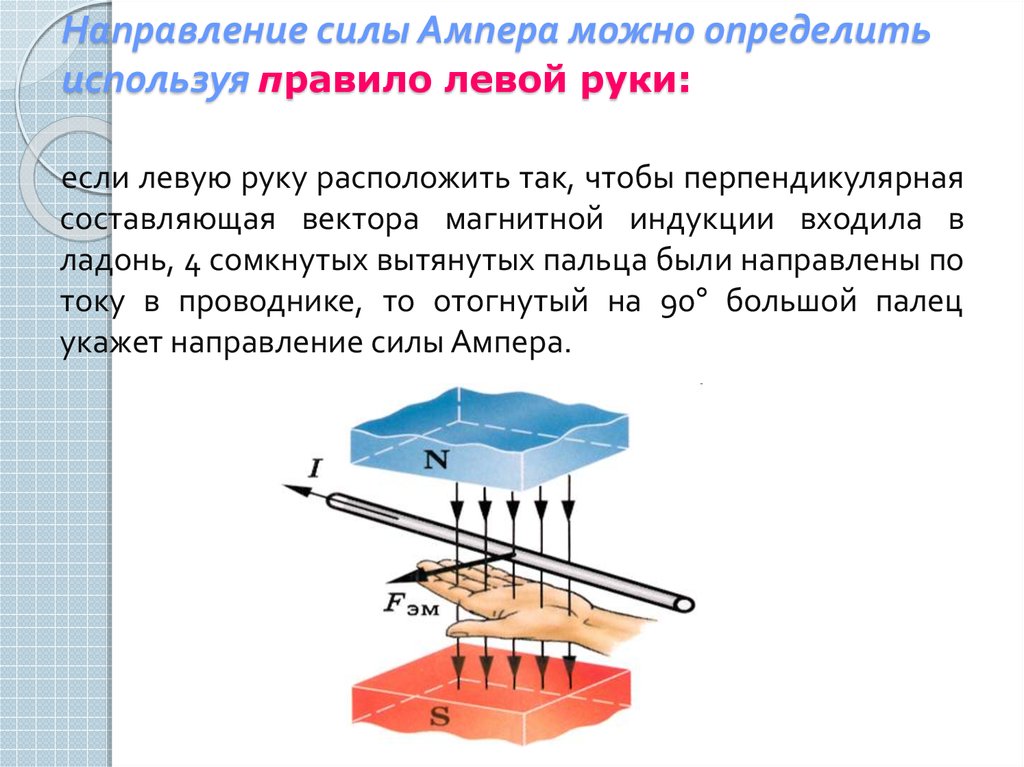 Направление силы ампера