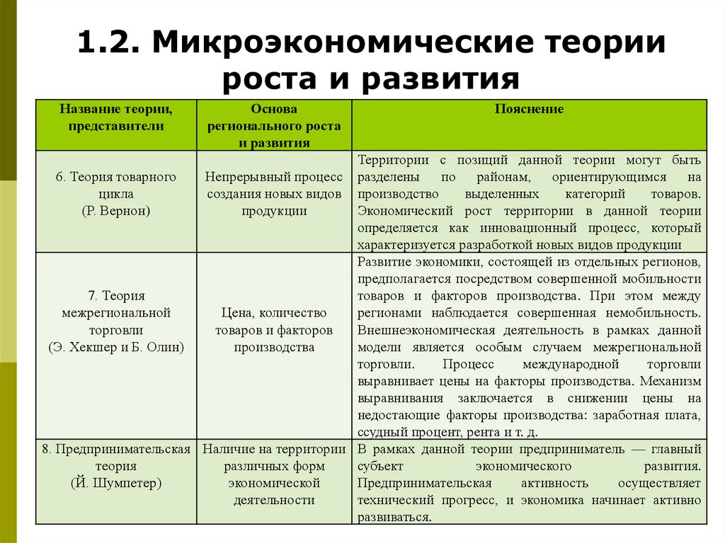 Теории экономического роста