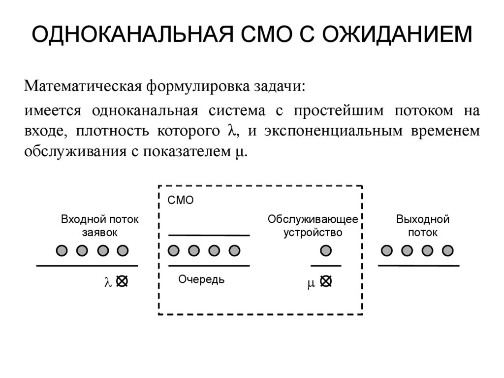 Производится одноканальная запись с частотой