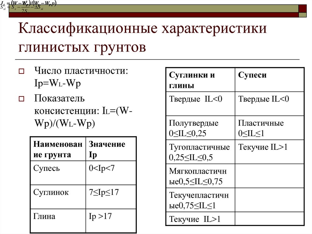 Свойства глины пластичность. Классификация глинистых грунтов по числу пластичности. Классификационные характеристики глинистых грунтов. Как определить число пластичности глины. Какое число пластичности характеризует супесь?.